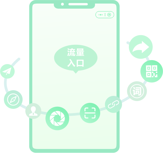 60+流量入口，讓更多客戶找到您